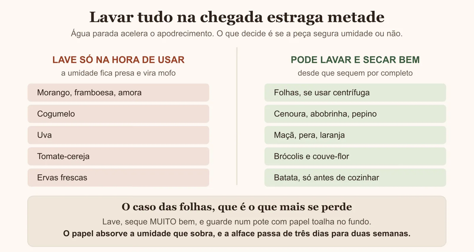 Diagrama do que lavar na chegada e do que lavar só na hora de usar
