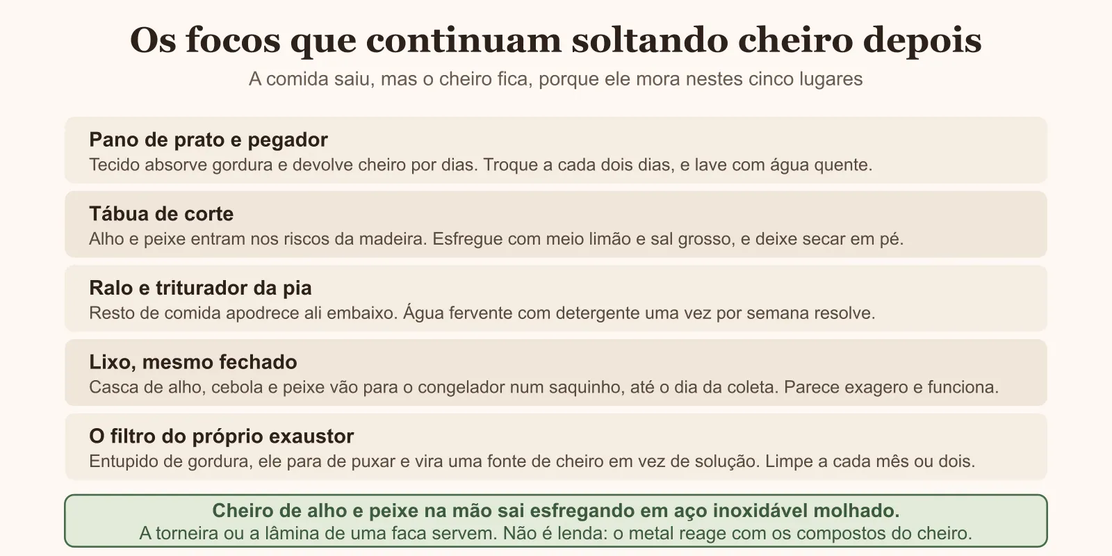 Diagrama dos cinco focos que continuam soltando cheiro depois de a comida sair